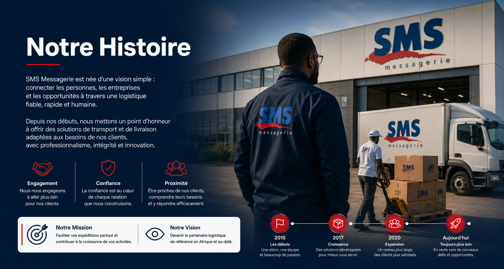 SMS Messagerie - Fondation et histoire